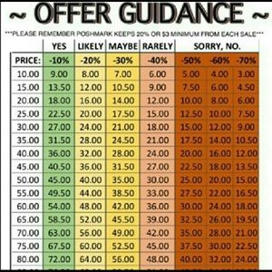 👀 Please keep in mind 🙃